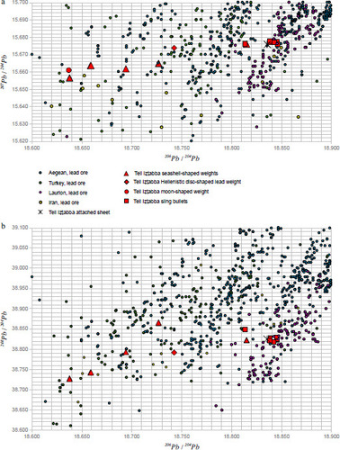 Fig. 7: Lead isotope diagrams of objects and ore minerals: close-up (analytical errors of the objects are smaller than symbols, analytical errors for the reference data vary with the original publications)