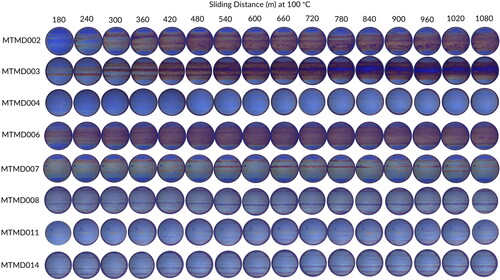 Figure 9. Mapper images of a subset of oils on extended test (to 1080 m of sliding).