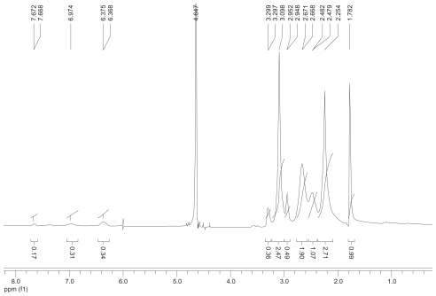 Figure 3 MTT assay for cellular toxicity of 293T cells. Cells were incubated with polyamidoamine, fluorescence-labeled acetylated polyamidoamine, acetylated polyamidoamine and fluorescence-labeled acetylated polyamidoamine lung cancer targeting peptide, at varied concentrations. The viability of the nontreated cells was arbitrarily defined as 100%. Data are expressed as mean ± standard deviation (n = 6).