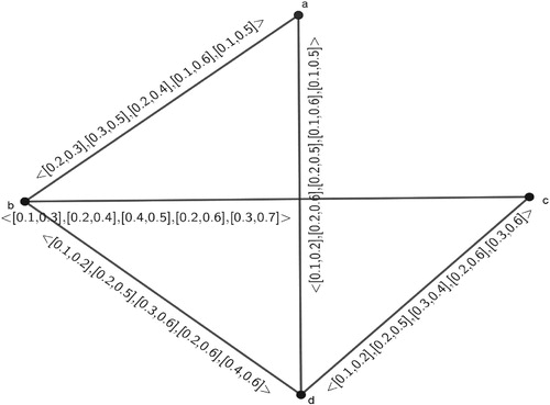 Figure 20. For the graph G1.