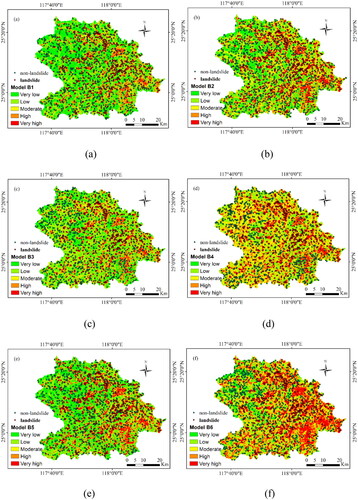 Figure 9. Landslide susceptibility maps using: (a) model B1, (b) model B2, (c) model B3, (d) model B4, (e) model B5, and (f) model B6.