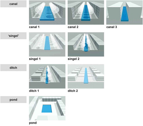 Figure 2. The REALCOOL testbeds. Images credits: Lenné3D.