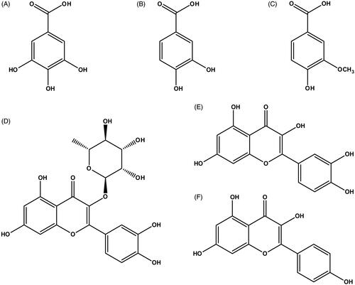 Figure 1. Chemical structures of (A) gallic acid, (B) protocatechuic acid, (C) vanillic acid, (D) quercitrin, (E) quercetin and (F) kaempferol.