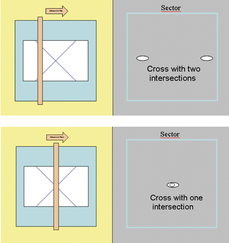 Figure 12. By means of a stepper motor verification device, the ultrasound probe was advanced to the point of intersection of the lines (given geography on a metal plate). In the upper panel the ultrasonic plane does not lie in the intersection region of the lines. In the lower panel the point of intersection has been found.
