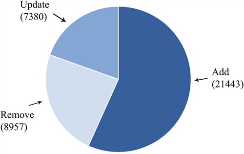 Figure 4. The event distribution map of each machine in Google trace.