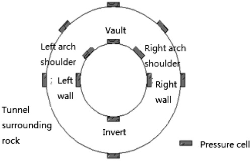 Figure 13. Model tunnel around the pressure box location layout.