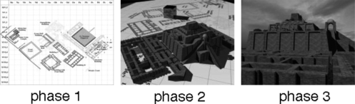 FIGURE 3 Three phases of building the virtual environment.