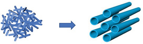 Figure 1. Schematic diagram of two-scale wicking model.