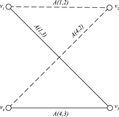 Fig. 8 Generalized spline on K2,2.