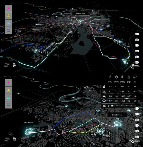 Figure 6: Transportation costs display model example Source: Authors