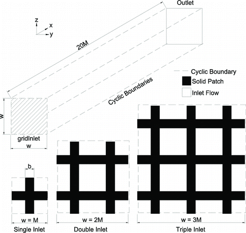 Figure 1 Numerical domain and boundaries for single, double and triple period inlets