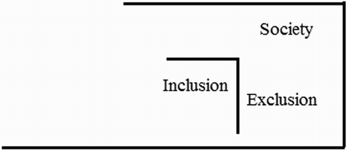 Figure 2. The form inclusion.