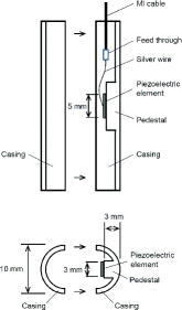 Figure 1. Schematic view of liquid film sensor.