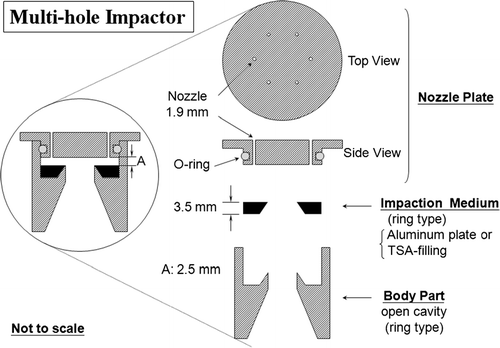 FIG. 1 Schematic diagram of a multi-hole impactor.