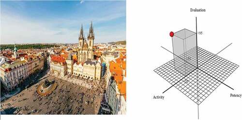 Figure 3. Differential semantics for picture 1