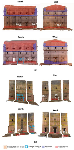 Figure 3. Orthophotos (@Archeovision 2019) of facades of (a) Bete Amanuel (BA14) and (b) Bete Giyorgis (BG1-4) showing zones where measurements were taken. Areas shaded in red and purple are indicating weathered and restored areas, respectively. A close up of areas in the blue squares are presented in Figure 4