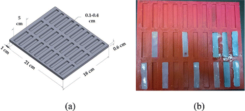 Figure 2. (a) CAD-based mold design for test coupons and (b) 3D printed mold with test coupons.