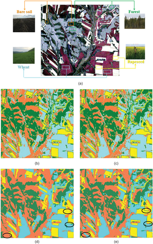 Figure 2. Classification results for the Yunnan dataset: (a) the ground-truth map; (b) the Wishart classification result; (c) the SVM classification result; (d) the OORF classification result; (e) the classification result of the proposed method.