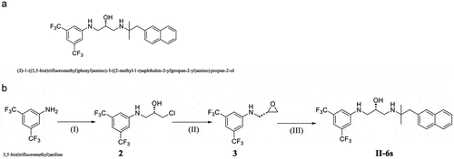Figure 1. (A) Chemical structure of II-6s. (B) Synthesis of compound II-6s. Reagents and conditions are as follows: (I) (R)-epichlorhydrin, AcOH, 75°C, 8 h; (II) KF, MeCN, reflux, 5 h; (III) 2-methyl-1-(naphthalen-2-yl)propan-2-amine hydrochloride, Et3N, EtOH, reflux, 7 h