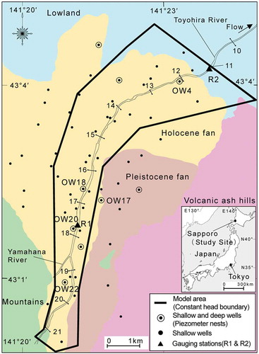 Figure 1. Location maps and topographic features of the study area, the Toyohira River alluvial fan. The black lines across the river indicate the distance in kilometres, denoted as KP throughout the text. Gauging stations R1 and R2 are located on the river at KP 17.8 and KP 11, respectively. Sky blue, yellow, brown, purple, and green denote topographic features: the low land, Holocene fan, Pleistocene fan, volcanic ash hills, and mountains, respectively.