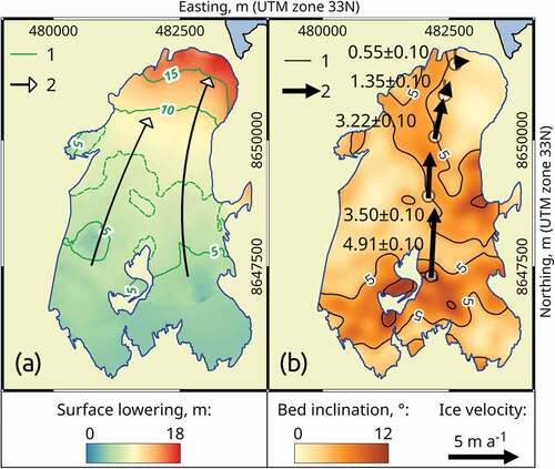 Figure 4. (a) Surface lowering in 2015–19: contour lines of surface lowering (1), 5 m interval; supposed main flow lines (2). (b) Annual flow velocities between 2018 and 2019: contour lines of bed inclination, 5° interval (1); stake velocities and directions (2).