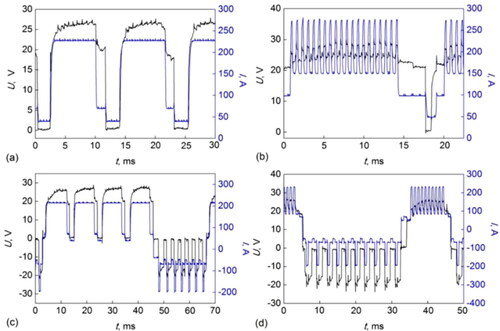 Figure 8. Arc current and voltage waveforms of CMT. (a) conventional; (b) CMT pulse; (c) CMT Advanced (alternate current); (d) CMT Pulse-advanced (after).