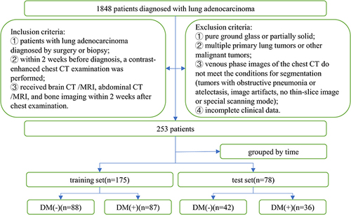 Figure 1 Patient recruitment process.