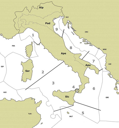 Figure 3. Map of the Italian territory considered in the present review. Economic-political borders contain nine marine subareas (numbers 1–9) and six inland subareas. (1) Ligurian, (2) North Tyrrhenian and Sardinian, (3) South Tyrrhenian and Sicilian, (4) Messina Strait, (5) Central South Mediterranean, (6) Ionian, (7) South Adriatic, (8) Central Adriatic, (9) North Adriatic. (Alp) Alpine, (Pad) Po valley and Venetian plain, (Ape) Apennine, (Apu) Apulia, (Sic) Sicily, (Sar) Sardinia.
