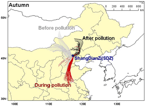 Fig. 1. Location of Shangdianzi (SDZ) regional GAW station, and back trajectories per hour of air mass in SDZ during autumn.