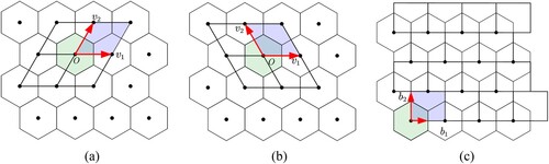 Figure 4. Correspondences between hexagon and quadrilateral. (a) Relationship I. (b) Relationship II. (c) Relationship III.