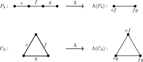 Figure 6. Path graphs.