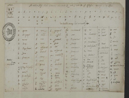 Figure B22. The Mary-Beaton cipher – 1577 (Source: TNA SP53/23/38).