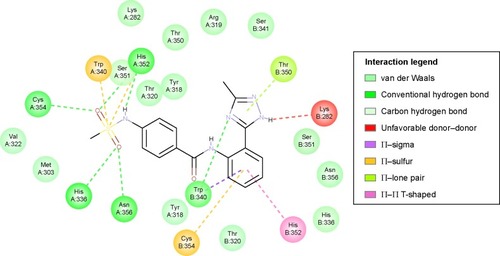 Figure 6 2D ligand interaction diagram of compound 2 with the LdtMt2 active site.