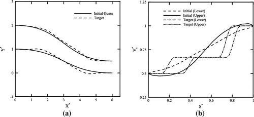 Figure 12. Design of a s-shaped nozzle: (a) initial and final shapes, (b) initial and target tangential velocity distributions.