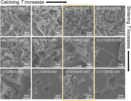 Figure 2. Scanning Electron Microscope (SEM) images of fractured KCNO bulk samples prepared via calcining (900°C–1200°C) and subsequent sintering processes (1200°C–1300°C).