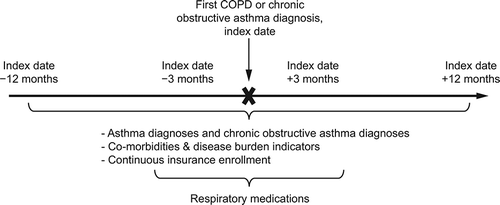 Figure 1. Study design.