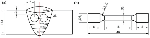 Figure 1. (a) schematic of sampling location and (b) size of tensile specimen.