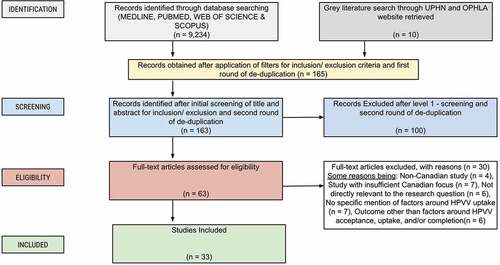 Figure 1. PRISMA flow diagram.