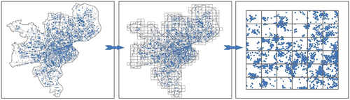 Figure 4. Quantification Method for Influencing Factors Data.