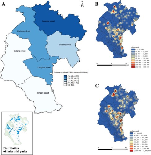 Figure 4. Spatial distribution TB cases diagnosed in Longhua district. (A) incidence rates for culture-positive pulmonary TB in Longhua sub-districts. Insert in (A), location of industrial parks in Longhua district. Kernel density estimation (KDE) for clustered (B) and non-clustered pulmonary TB cases (C) diagnosed in Longhua district between June 1, 2018 and May 31, 2021. Red dots indicates resident patients and black dot indicates migrant patients in B and C.