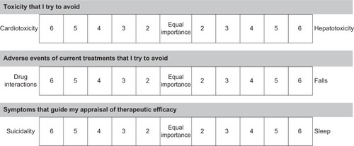 Figure 2 Sample items for determining the preferences. this scale resembles more what is used in psychometric and medical contexts.