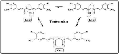 Scheme 1. Tautomeric structures of curcumin.