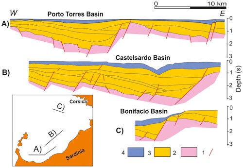 Figure 2. Sections from seismic data: (A) Porto Torres Basin (B) Castelsardo Basin (C) Bonifacio Basin; legend: (1) normal (?) fault; (2) basement; (3) Oligocene–Miocene sedimentary and volcanic sequences; (4) Pliocene–Quaternary sequences (from CitationThomas & Gennesseaux, 1986, simplified).