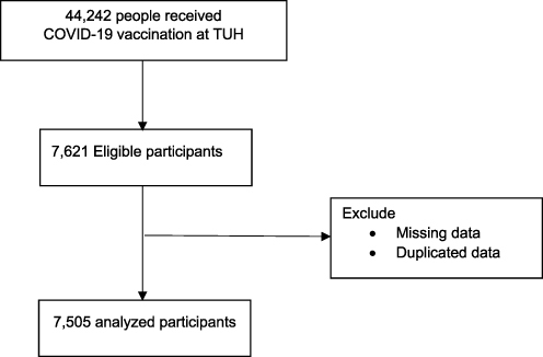 Figure 1 Flowchart of patient recruitment.