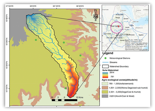 Figure 1. Location of Suha watershed.