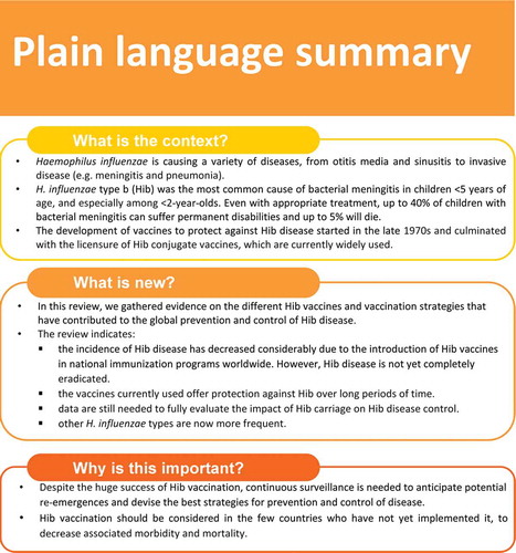 Figure 1. Plain language summary