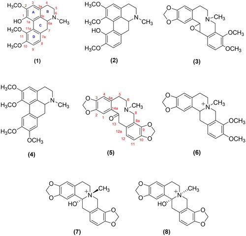 Figure 2. Structures of the compounds isolated from G. grandiflorum subsp. refractum var. torquatum (Aslan Citation2012) and G. corniculatum var. corniculatum.