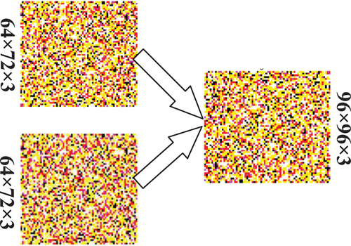 Figure 5. Example of a confusion and diffusion event log diagram.