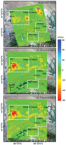 Figure 4. Displacement rates from (a) ALOS-ascending, (b) S1-A, and (c) S1-D in the LOS directions of the SRW.