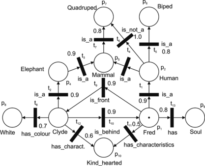 FIGURE 7 The agent's knowledge base designed by the KRFPN.